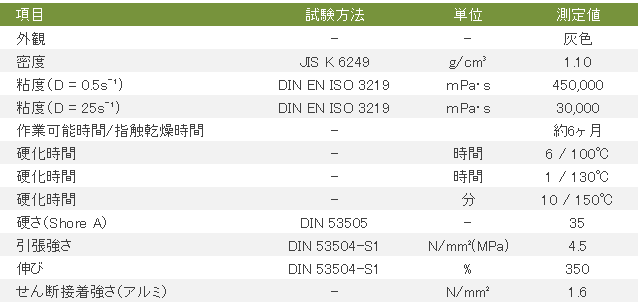 SEMICOSIL® 988/1K GRAY｜旭化成ワッカーシリコーン｜世界最高レベルの ...