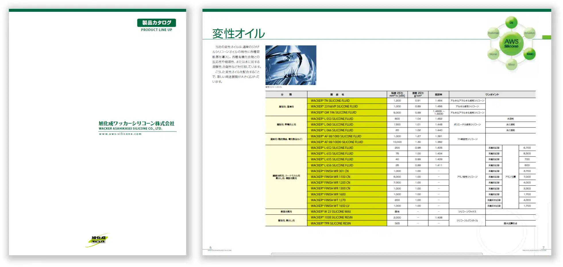 製品カタログ